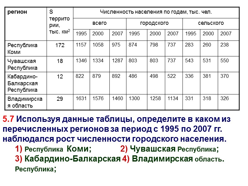 5.7 Используя данные таблицы, определите в каком из перечисленных регионов за период с 1995